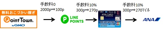 f:id:masa-dis-mile:20190123234547j:plain f:id:masa-dis-mile:20190123234547j:plain