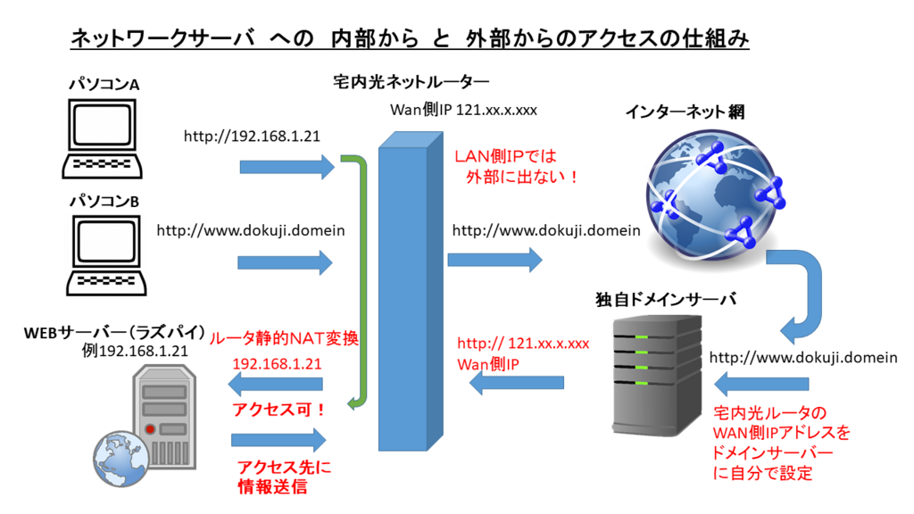 f:id:masa19569810303:20180810214431p:plain f:id:masa19569810303:20180810214431p:plain