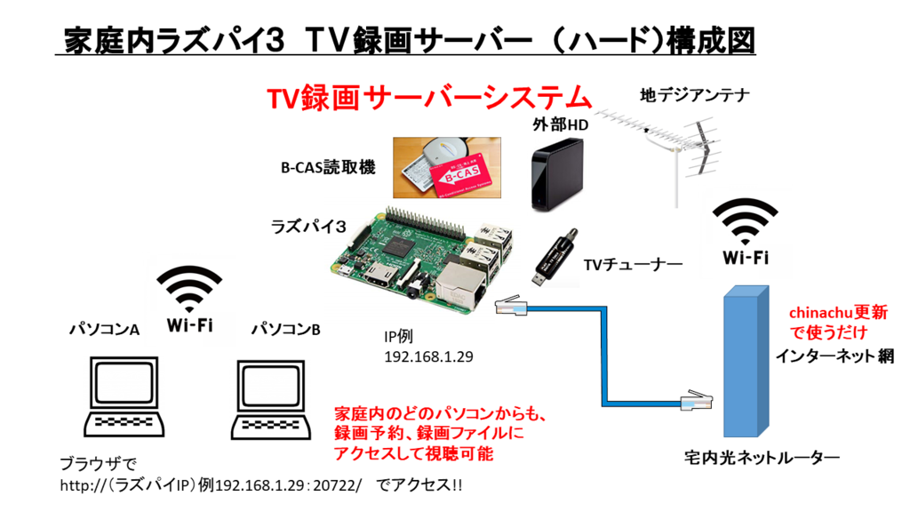 f:id:masa19569810303:20181107153131p:plain f:id:masa19569810303:20181107153131p:plain