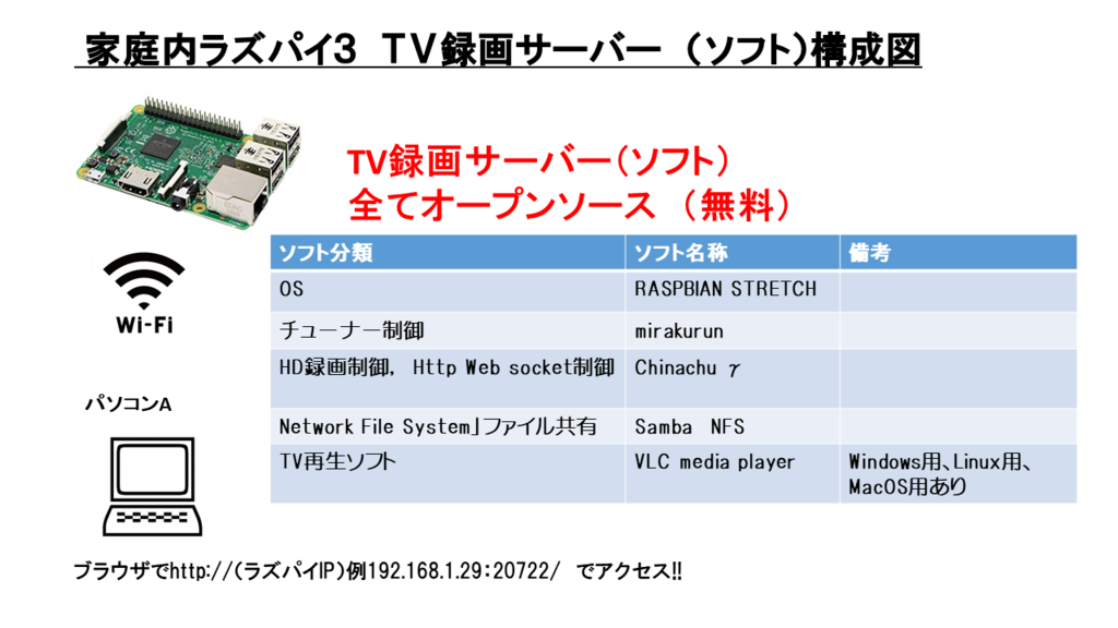 f:id:masa19569810303:20181107153145p:plain f:id:masa19569810303:20181107153145p:plain