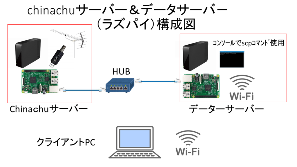 f:id:masa19569810303:20190118235403p:plain f:id:masa19569810303:20190118235403p:plain