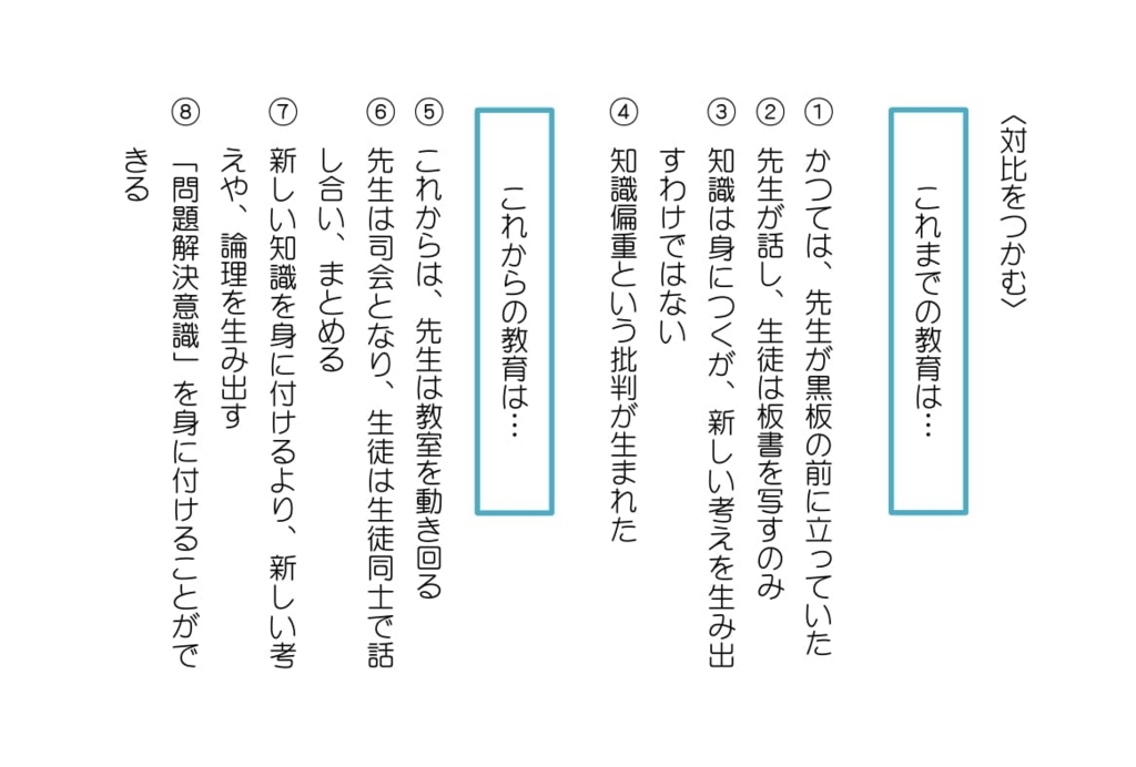 説明文・論説文の読解授業、全部見せます! ゆりのお助け中学入試国語! 説明文・論説文の読解授業、全部見せます! ゆりのお助け中学入試国語!