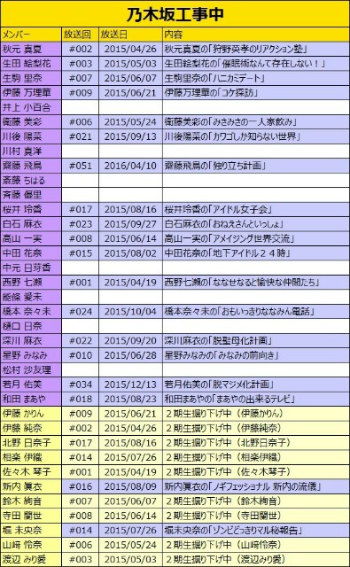 f:id:masa_NGZ:20160623124126j:image f:id:masa_NGZ:20160623124126j:image