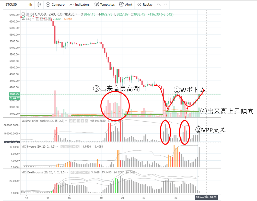 f:id:masa_crypto:20181128155835p:plain f:id:masa_crypto:20181128155835p:plain