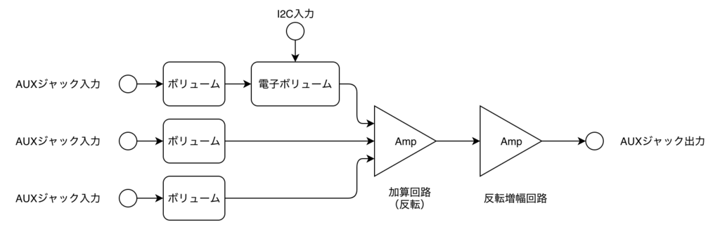 f:id:masa_flyu:20181009161305p:plain