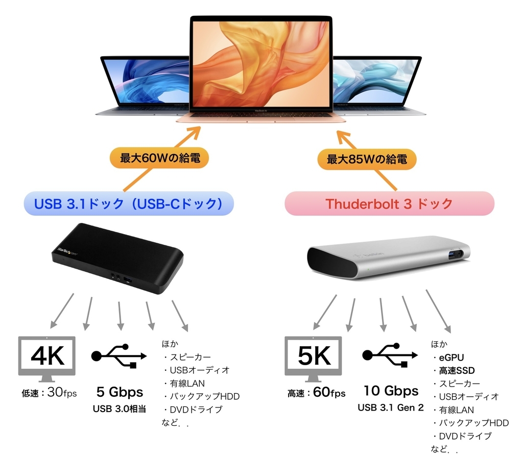 2020 5    USB-C       ,    15       