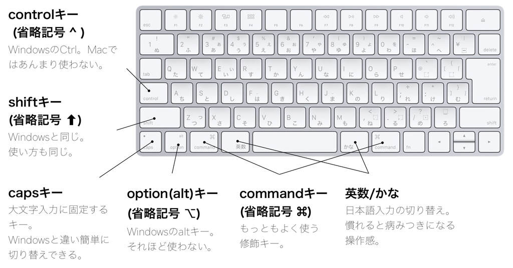 f:id:masa_flyu:20190106203306j:plain f:id:masa_flyu:20190106203306j:plain