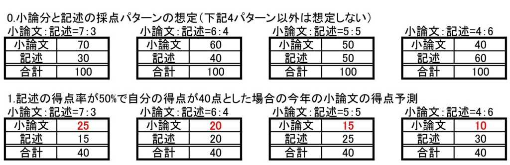 f:id:masa_mn:20170122160101j:plain