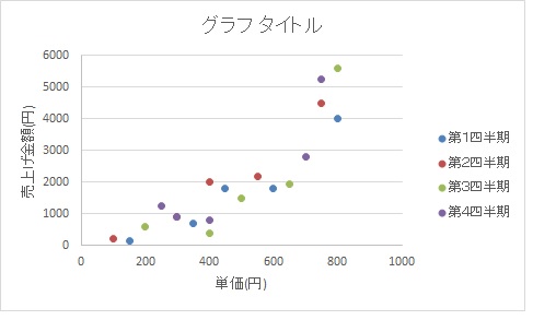 Excel グラフテンプレートを活用して同じ書式のグラフを高速で作ろう 思考酒後