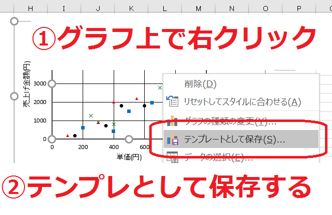 Excel グラフテンプレートを活用して同じ書式のグラフを高速で作ろう 思考酒後