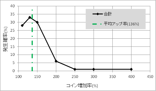 f:id:masa_mn:20180731125925p:plain