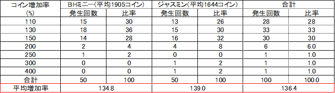 f:id:masa_mn:20180801075422p:plain