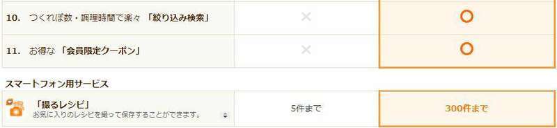 クックパッドプレミアム会員と無料の比較