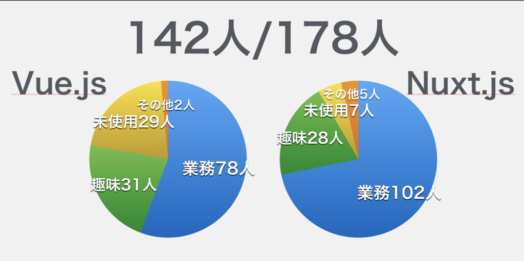 f:id:masaakikunsan:20181207175317p:plain