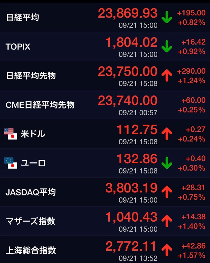 インベストクライマーmの投資日記 はてなブログ
