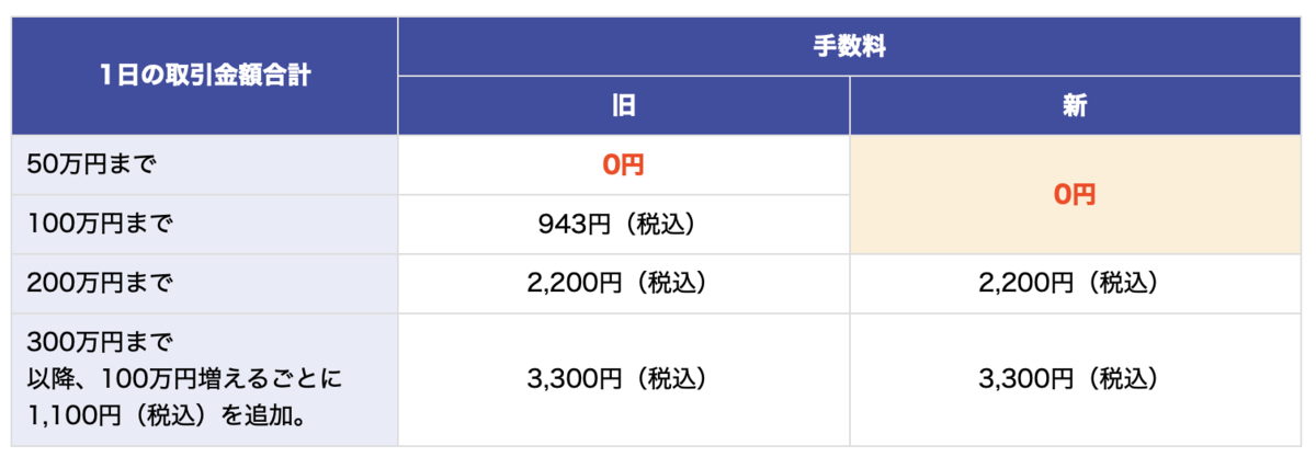 長期でもスイングでもお勧め 楽天証券のいちにち定額コースで手数料無料の株取引 まさブ