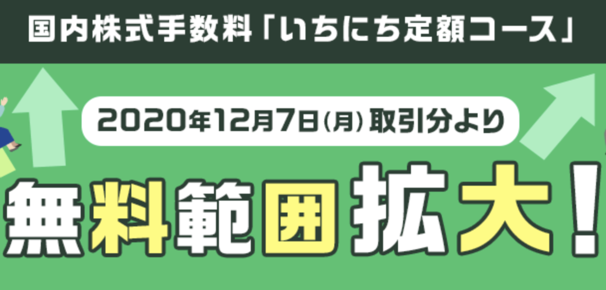 2020年12月 楽天証券の手数料コースはどっちがお得 あなたも知らずに損してるかも 万事屋もっちゃん