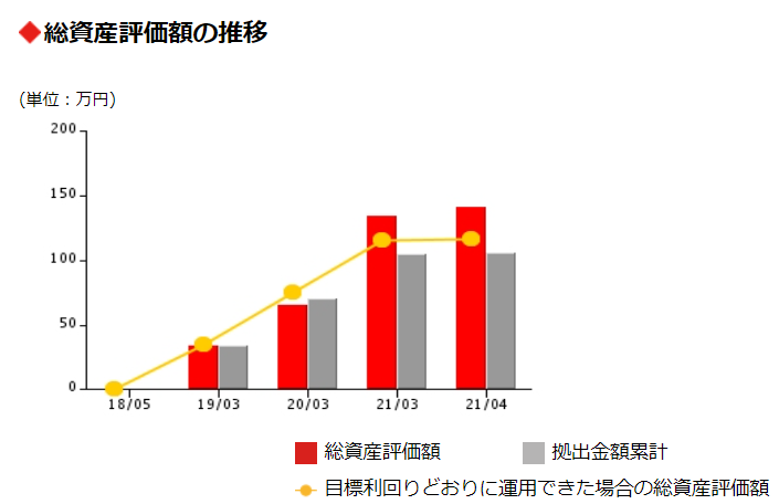 f:id:masachiesake:20210616221010p:plain