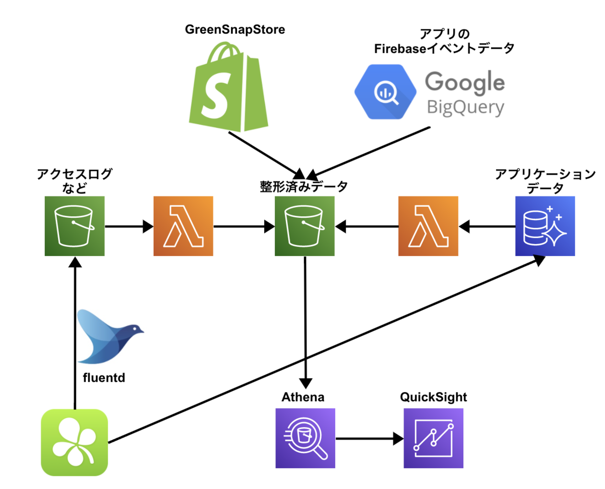 f:id:masahide318:20211230165921p:plain