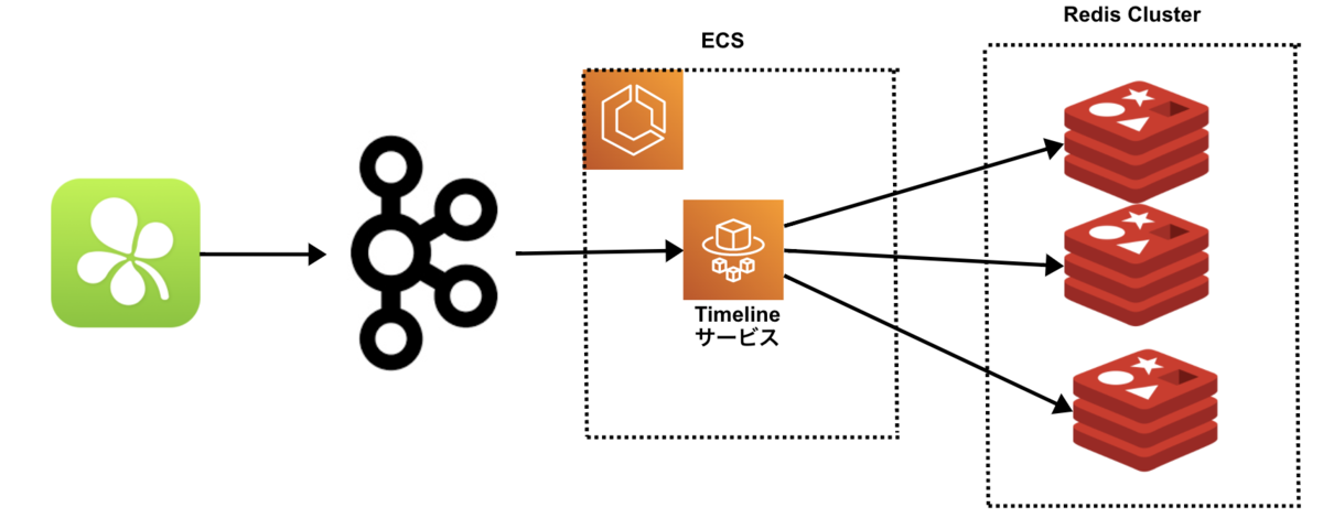 f:id:masahide318:20211230172924p:plain