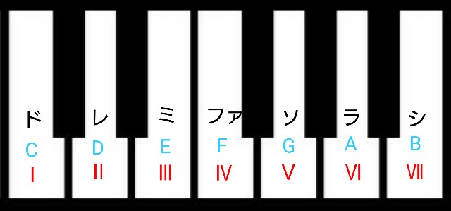 f:id:masahikosakai:20200623190924j:image