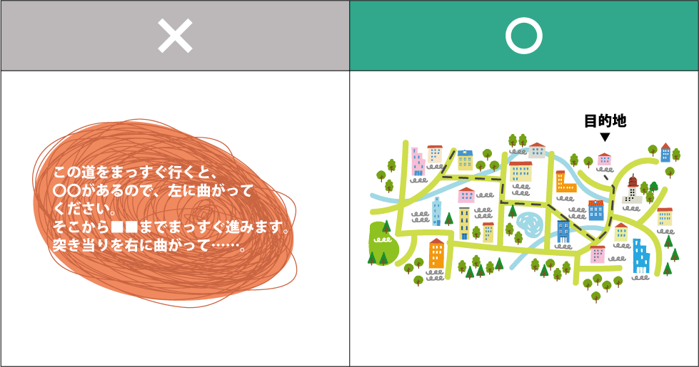 考えを伝えるための5つの方法 てくすた