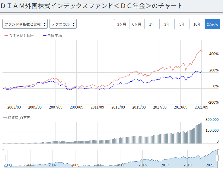 f:id:masahiro_e:20211011095545p:plain