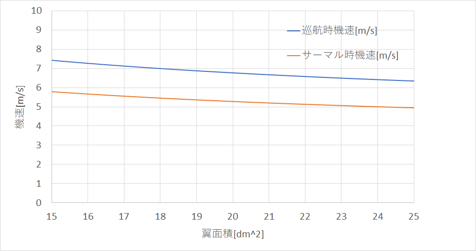 f:id:masahiro_ktpc:20200505015214p:plain f:id:masahiro_ktpc:20200505015214p:plain