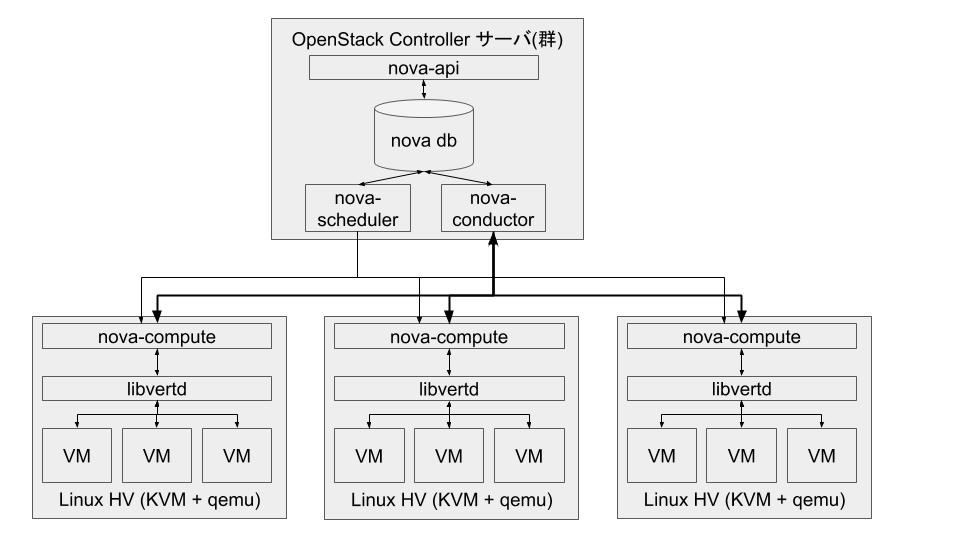 KVM