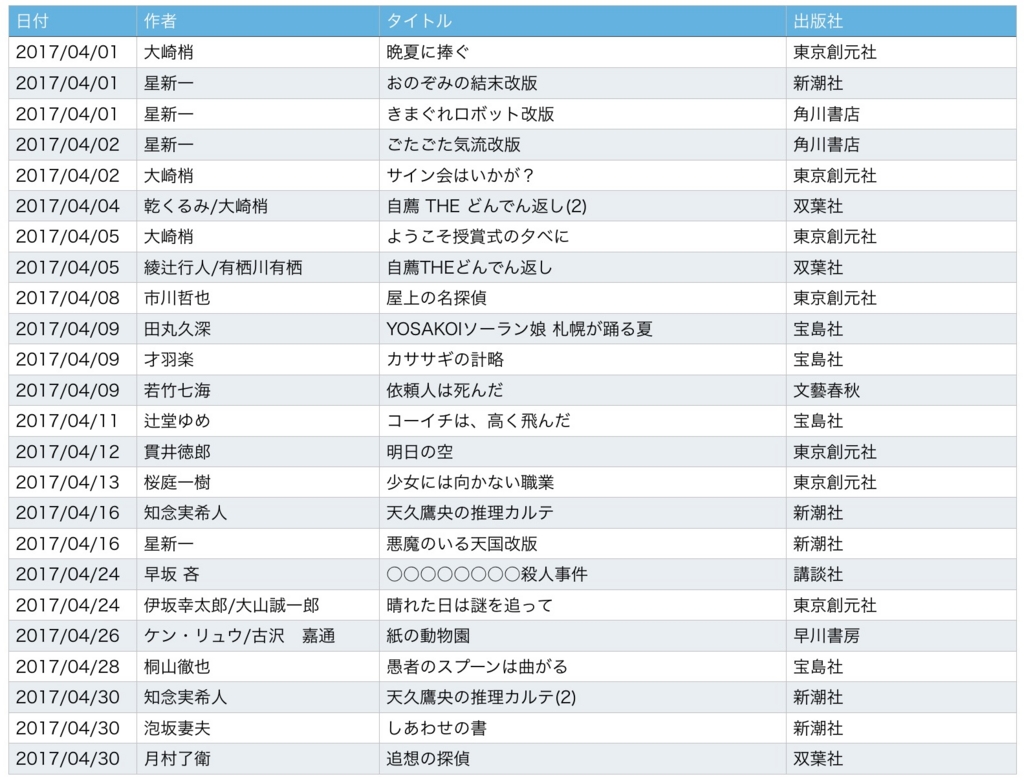 f:id:masahirom0504:20170430231100j:plain
