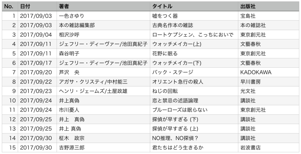 f:id:masahirom0504:20171005213253j:plain