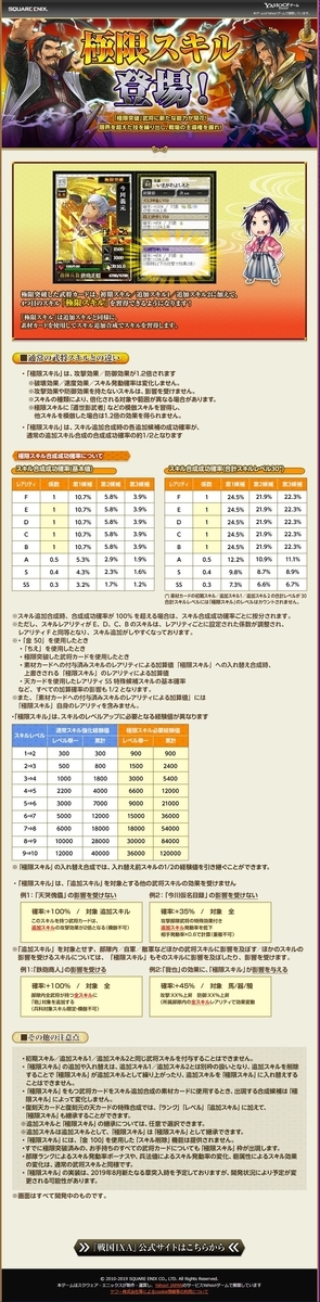 極限スキル 最終更新日 2 13 影城主のお役目 戦国ixaブログ