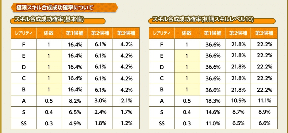 極限スキル 最終更新日 2 13 影城主のお役目 戦国ixaブログ
