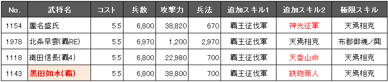 f:id:masaixa2019:20200218152518p:plain