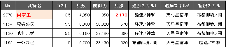 f:id:masaixa2019:20200220032217p:plain