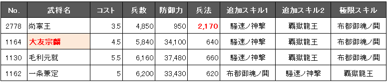 f:id:masaixa2019:20200220032229p:plain