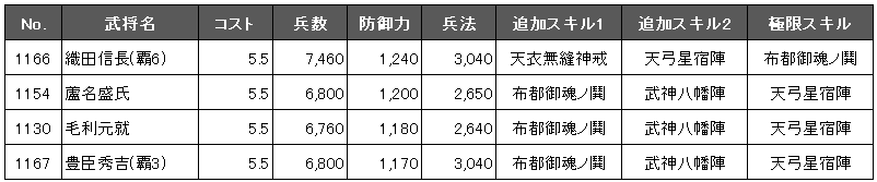 21章の防御を考える 最強部隊はどんなもん 影城主のお役目 戦国ixaブログ