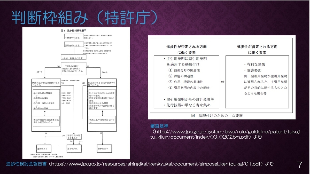 進歩性判断に何故「本件発明の課題」が影響するのか？ | 知財
