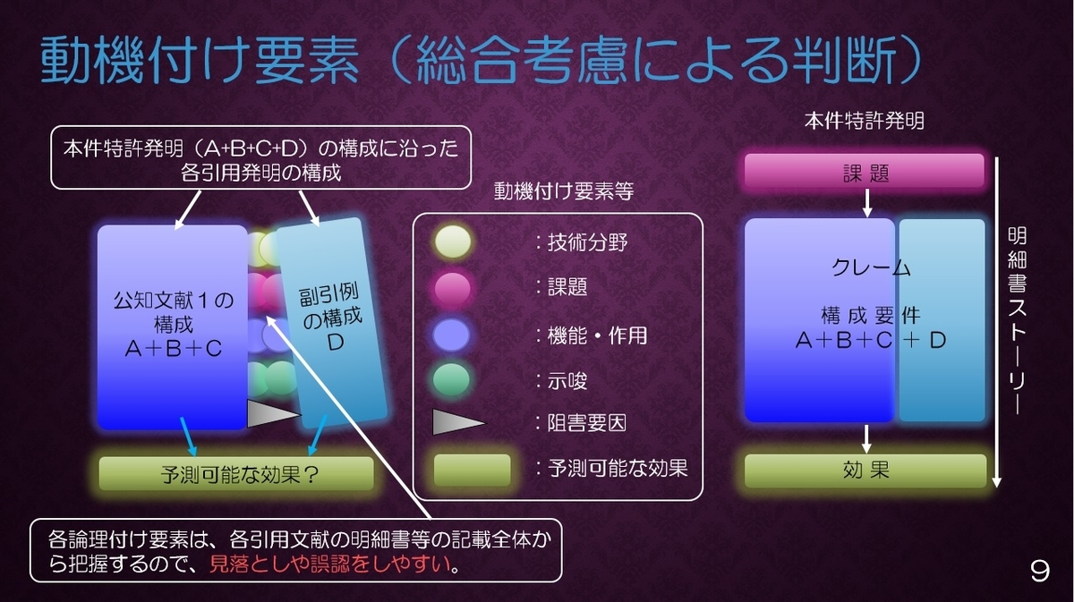 進歩性動機付け – 特許 進歩性 ひねり出し _ 進歩性判断における示唆 – UROTAM