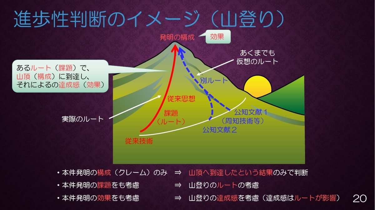 進歩性の基本的考え方(13)【技術的思想ないし技術思想】 - 理系弁護士、特許×ビール×宇宙×刑事