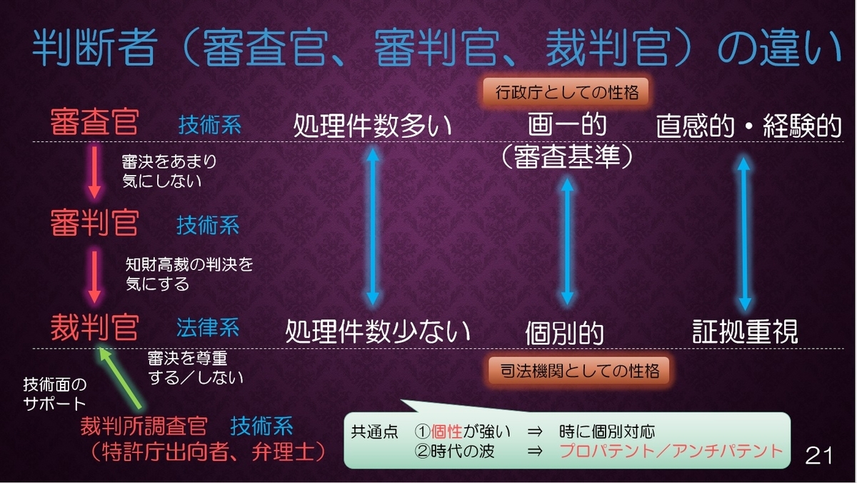 特許実務－進歩性の基本的考え方（12）【進歩性の判断者の特質
