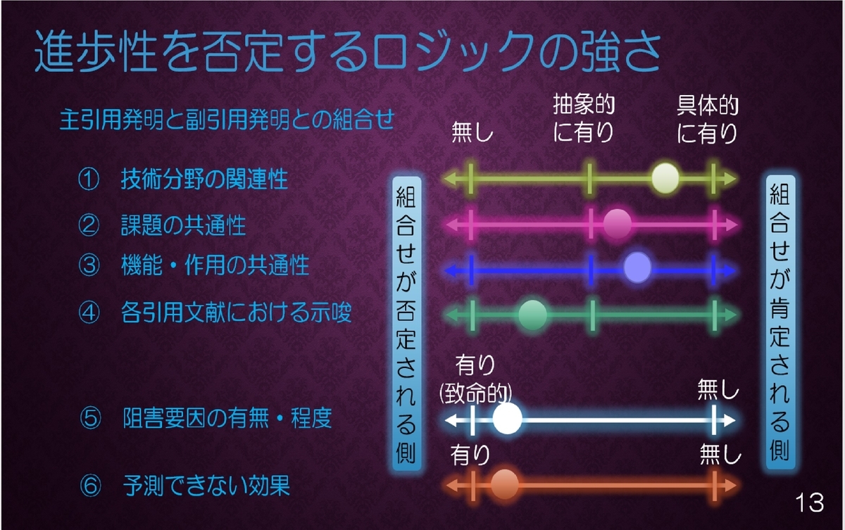 特許実務-進歩性の基本的考え方(7) - 理系弁護士、特許×ビール×宇宙×刑事
