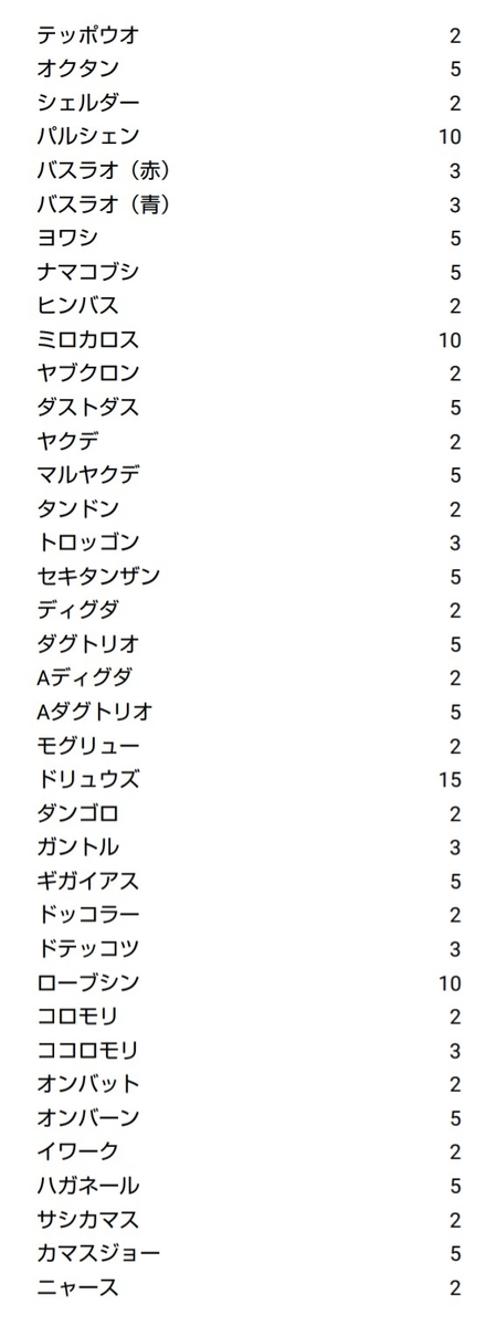 きりふだ杯 10パートナーズルール 要項について 雨パエキスパートを目指して