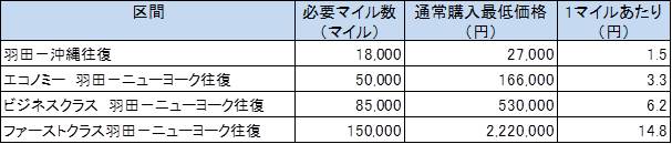 f:id:masaki001:20170521090810j:plain