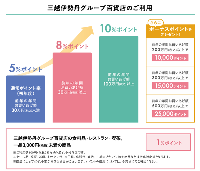 f:id:masaki001:20170728210907p:plain