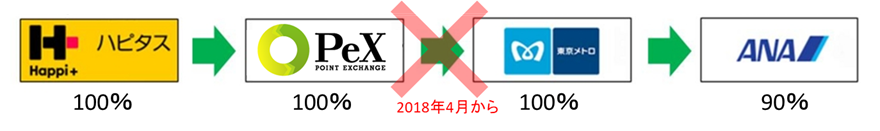 f:id:masaki001:20190303125643p:plain