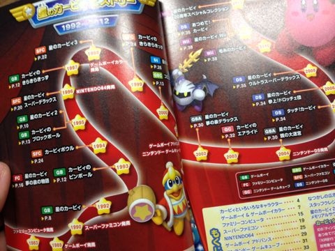 カービィ20周年記念ソフト カネテンドー カービィ20周年記念ソフト カネテンドー