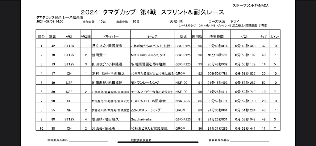 f:id:masaki4927bike:20240910210418p:image
