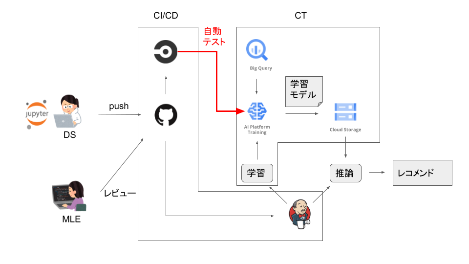 f:id:masaki925_8107:20210615170046p:plain