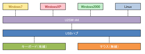 f:id:masaki_ma:20100620232641p:image f:id:masaki_ma:20100620232641p:image